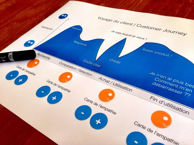 customer journey, design thinking, designer, customer journey, customer journey, customer journey, customer journey, customer journey. Defining a source of truth for customer attributes